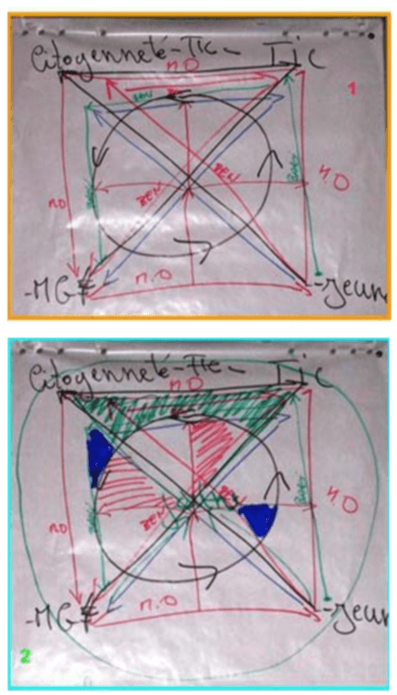 Graphiques produits dans le cadre de la recherche ouest-africaine sur l'usage des TIC par les jeunes pour lutter contre l'excision.